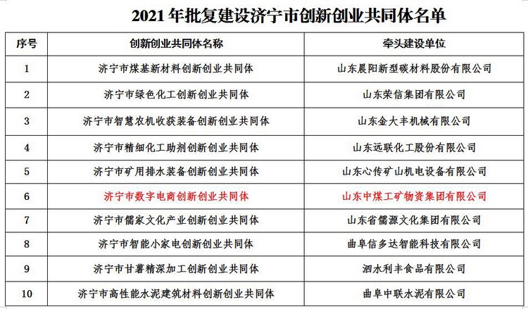 Felicitaciones a China Coal Group por ganar la marca de alta calidad de la provincia de Shandong en 2021